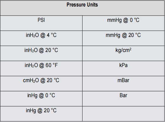 壓力單位數據圖 壓力單位數據圖