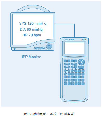 Rigel UNI-SiM醫(yī)療安規(guī)測試儀之生命體征測量與模擬指南